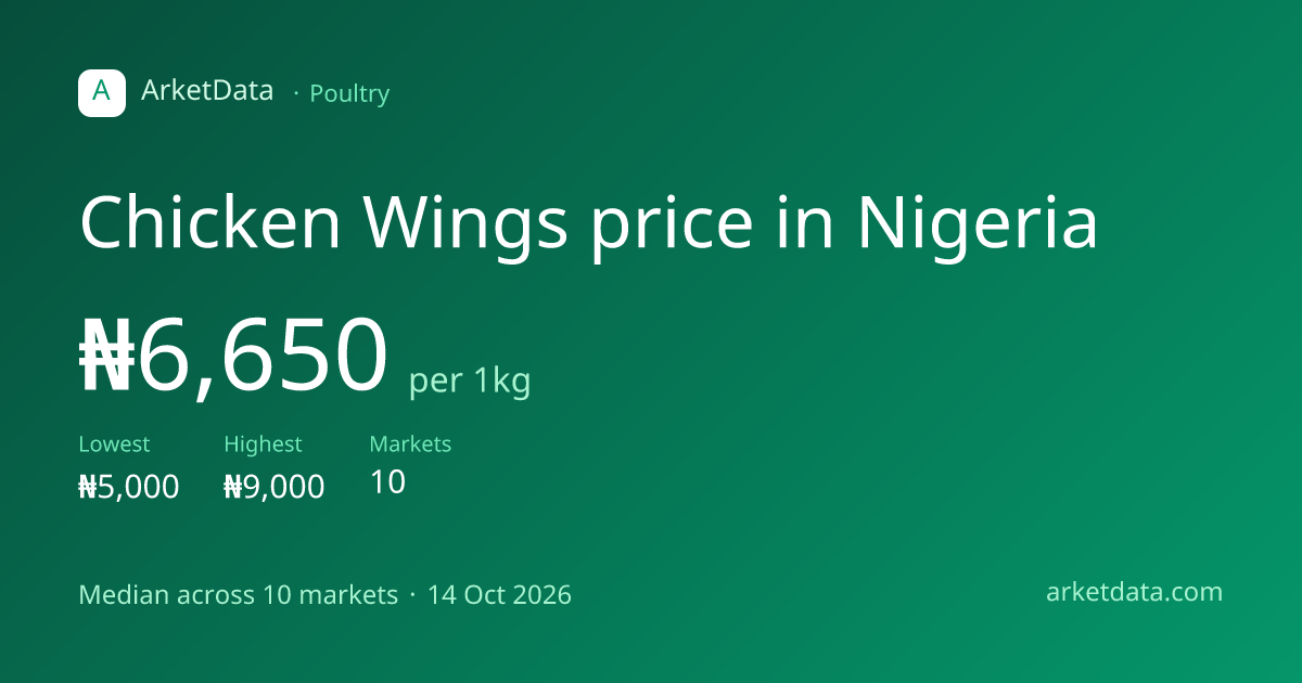 Chicken Wings Price in Nigeria Today | ArketData